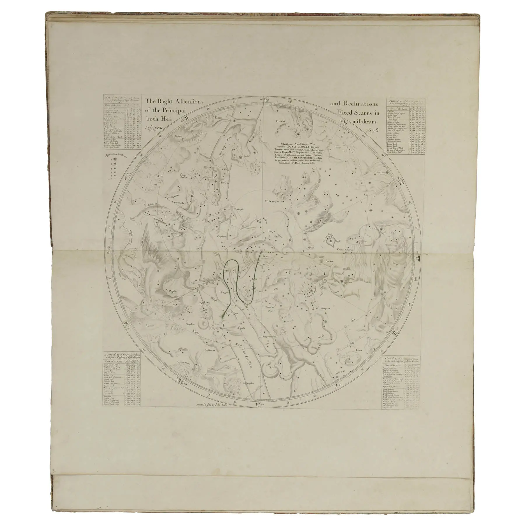 Stelleri Zodiacus Stellatus [manuscript title on spine] (5)