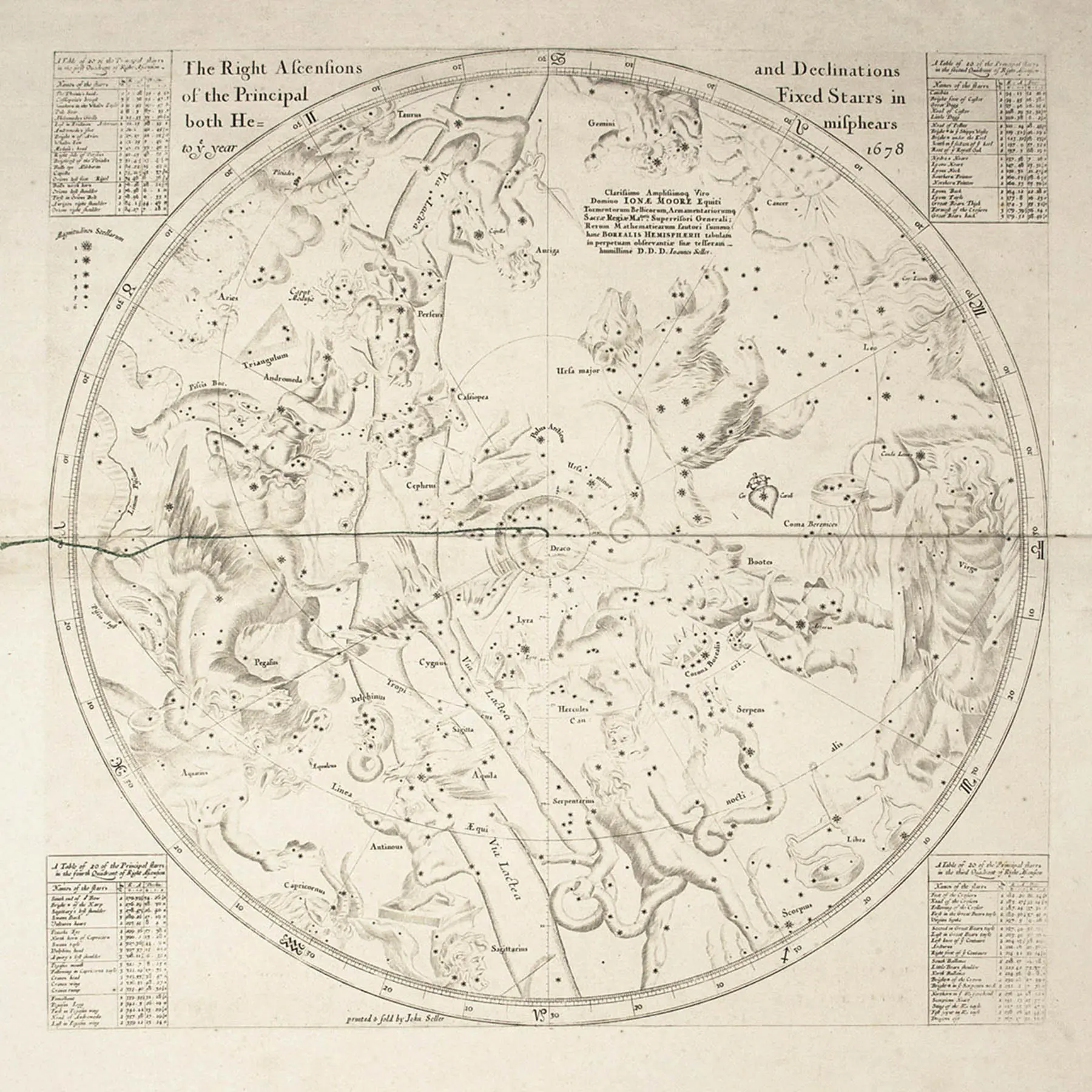 Stelleri Zodiacus Stellatus [manuscript title on spine] (3)