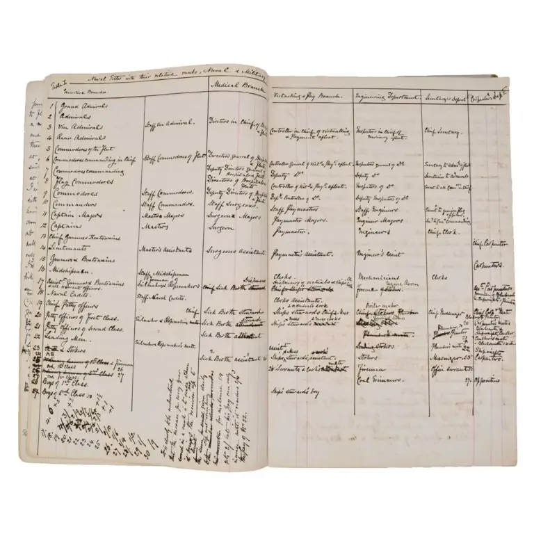 Work Book and Letter Book [Royal Navy]