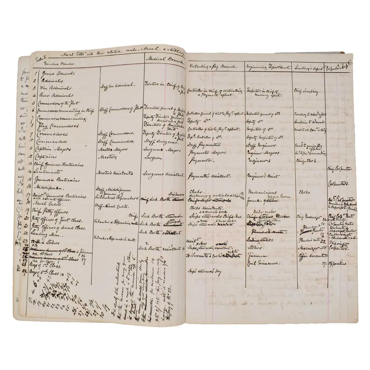 Work Book and Letter Book [Royal Navy]