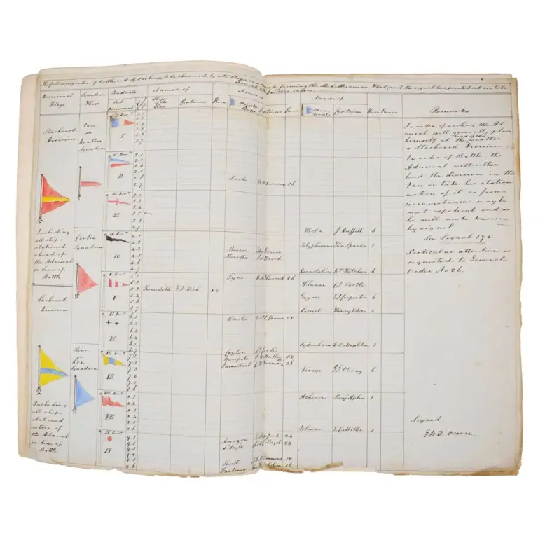 Log Book of H.M.S. Hibernica, Sea Trials