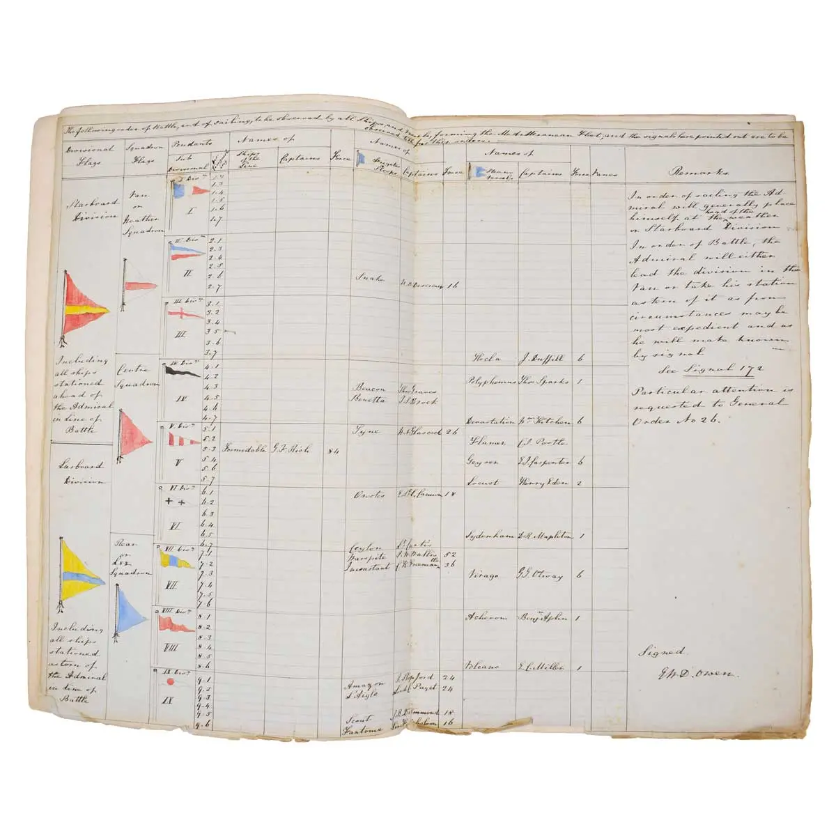 Log Book of H.M.S. Hibernica, Sea Trials