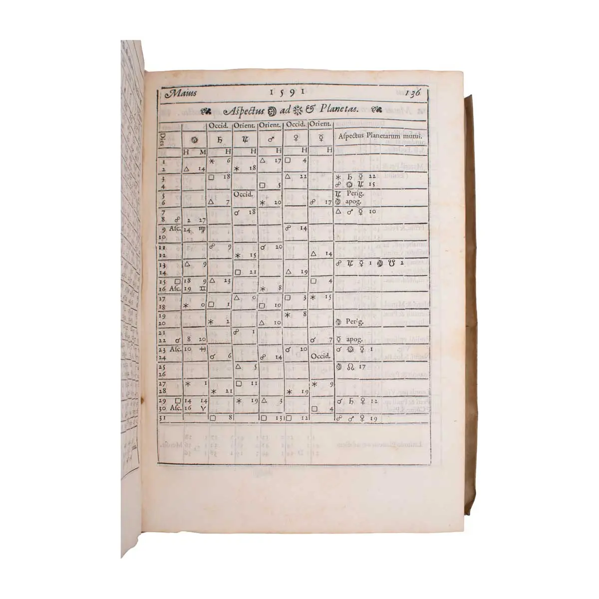 Ephemerides.. Ad annos twelfthim, incipientes ab Anno Domini 1589 (4)